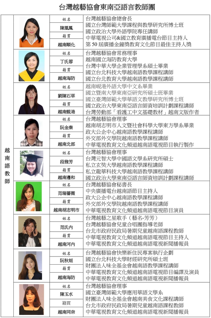 台灣越藝協會東南亞語言教師團-越南語師資2016.jpg - 2016